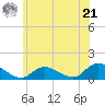 Massapequa tide chart for Friday, June 21, 2024