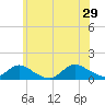 Massapequa tide chart for Saturday, June 29, 2024