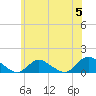 Massapequa tide chart for Wednesday, June 5, 2024