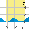 Massapequa tide chart for Friday, June 7, 2024