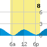 Massapequa tide chart for Saturday, June 8, 2024