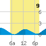 Massapequa tide chart for Sunday, June 9, 2024