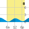 Massapequa tide chart for Monday, July 8, 2024