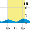 Massapequa tide chart for Thursday, August 15, 2024