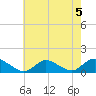 Massapequa tide chart for Monday, August 5, 2024