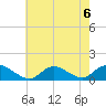 Massapequa tide chart for Tuesday, August 6, 2024