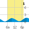 Massapequa tide chart for Sunday, September 1, 2024