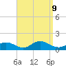 Massapequa tide chart for Monday, September 9, 2024