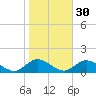 Massapequa tide chart for Wednesday, October 30, 2024