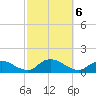 Massapequa tide chart for Sunday, October 6, 2024