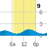 Massapequa tide chart for Wednesday, October 9, 2024