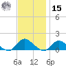 Massapequa tide chart for Friday, November 15, 2024