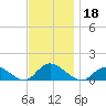 Massapequa tide chart for Monday, November 18, 2024