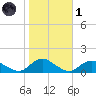 Massapequa tide chart for Friday, November 1, 2024