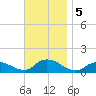 Massapequa tide chart for Tuesday, November 5, 2024