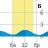 Massapequa tide chart for Wednesday, November 6, 2024