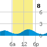 Massapequa tide chart for Friday, November 8, 2024