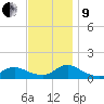 Massapequa tide chart for Saturday, November 9, 2024