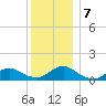 Massapequa tide chart for Saturday, December 7, 2024