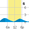 Massapequa tide chart for Thursday, February 6, 2025