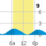 Massapequa tide chart for Sunday, February 9, 2025