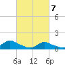 Massapequa tide chart for Friday, March 7, 2025