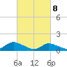 Massapequa tide chart for Saturday, March 8, 2025