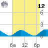 Massapequa tide chart for Saturday, April 12, 2025