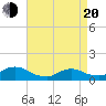 Massapequa tide chart for Sunday, April 20, 2025