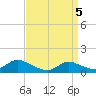 Massapequa tide chart for Saturday, April 5, 2025