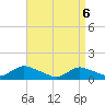 Massapequa tide chart for Sunday, April 6, 2025