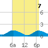 Massapequa tide chart for Monday, April 7, 2025