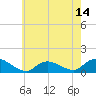 Massapequa tide chart for Wednesday, May 14, 2025