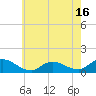 Massapequa tide chart for Friday, May 16, 2025