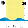 Massapequa tide chart for Tuesday, May 20, 2025