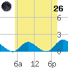 Massapequa tide chart for Monday, May 26, 2025
