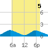 Massapequa tide chart for Monday, May 5, 2025
