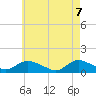 Massapequa tide chart for Wednesday, May 7, 2025