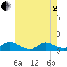 Massapequa tide chart for Monday, June 2, 2025