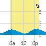 Massapequa tide chart for Thursday, June 5, 2025