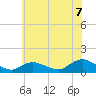 Massapequa tide chart for Monday, July 7, 2025