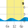 Massapequa tide chart for Wednesday, July 9, 2025