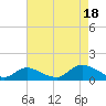 Massapequa tide chart for Monday, August 18, 2025