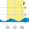 Massapequa tide chart for Thursday, August 7, 2025