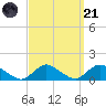 Massapequa tide chart for Sunday, September 21, 2025