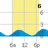 Massapequa tide chart for Saturday, September 6, 2025