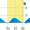 Massapequa tide chart for Tuesday, September 9, 2025