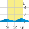 Massapequa tide chart for Wednesday, October 1, 2025