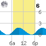 Massapequa tide chart for Monday, October 6, 2025
