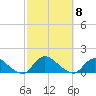 Massapequa tide chart for Wednesday, October 8, 2025